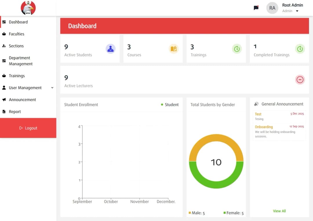 EFCC LMS Platform